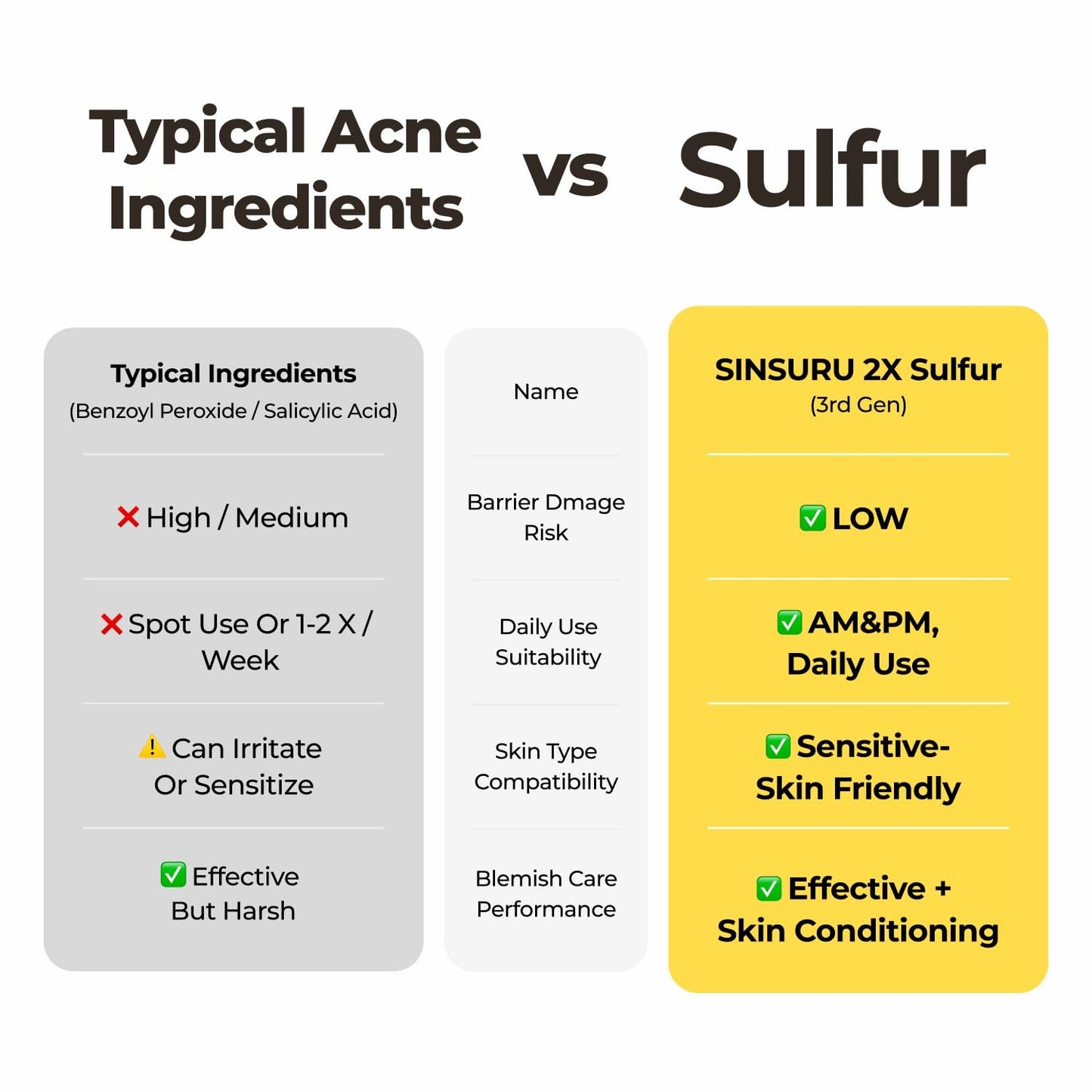Gentle Sulfur Serum for Acne & Sensitive Skin