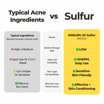 Gentle Sulfur Serum for Acne & Sensitive Skin
