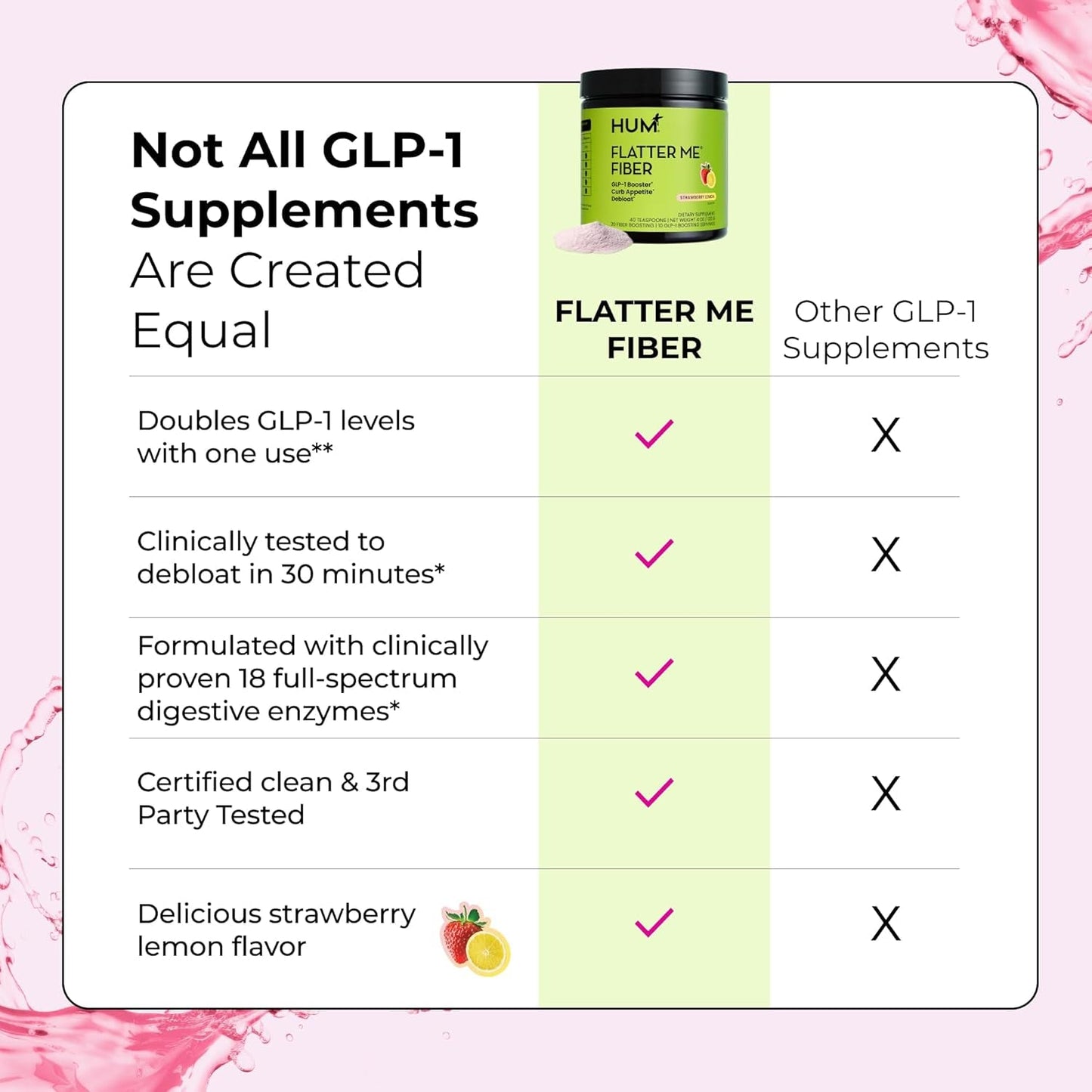 Natural Fiber Supplement for Digestive Health