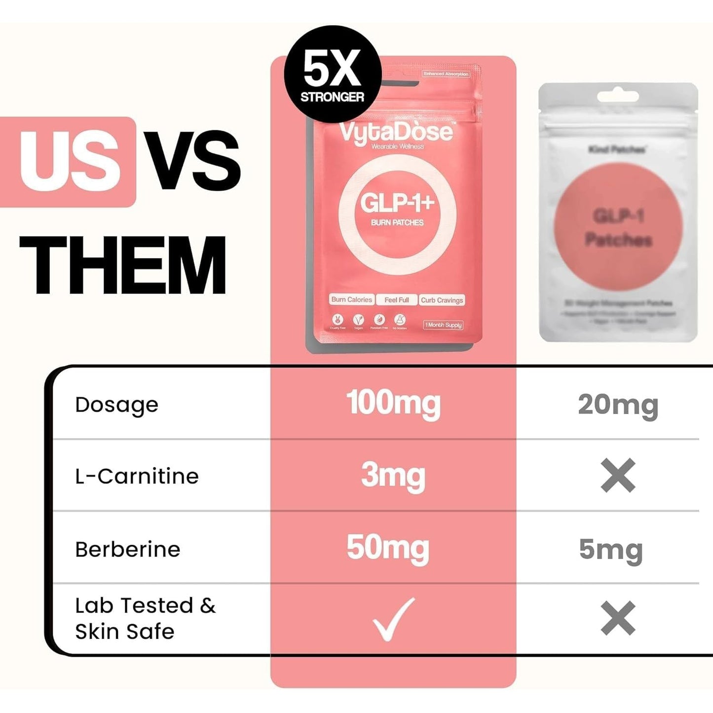 Strong Appetite Control Weight Loss Patches