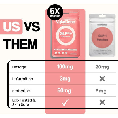Strong Appetite Control Weight Loss Patches