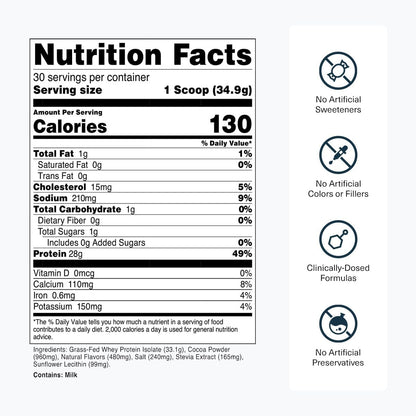 Pure Whey Protein Powder 30 Servings Milk Chocolate Flavor