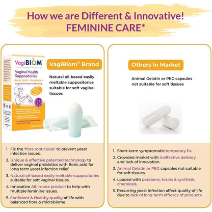 Natural Vaginal Health Suppositories with Probiotics