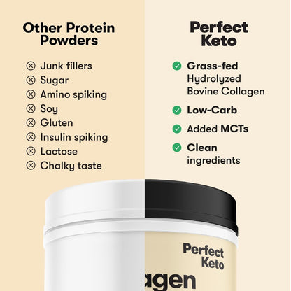 Delicious Low Carb Chocolate Keto Collagen Protein Powder