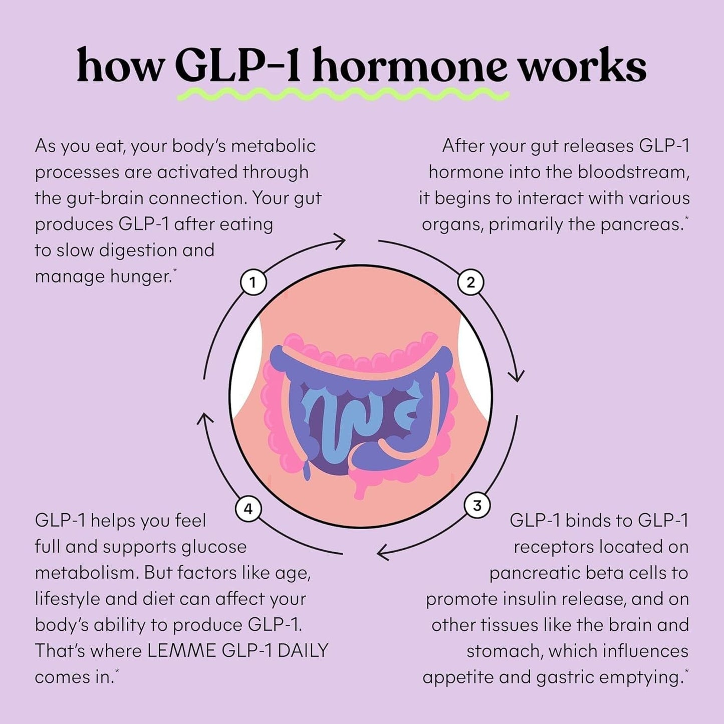 Natural GLP-1 Supplement for Weight Management