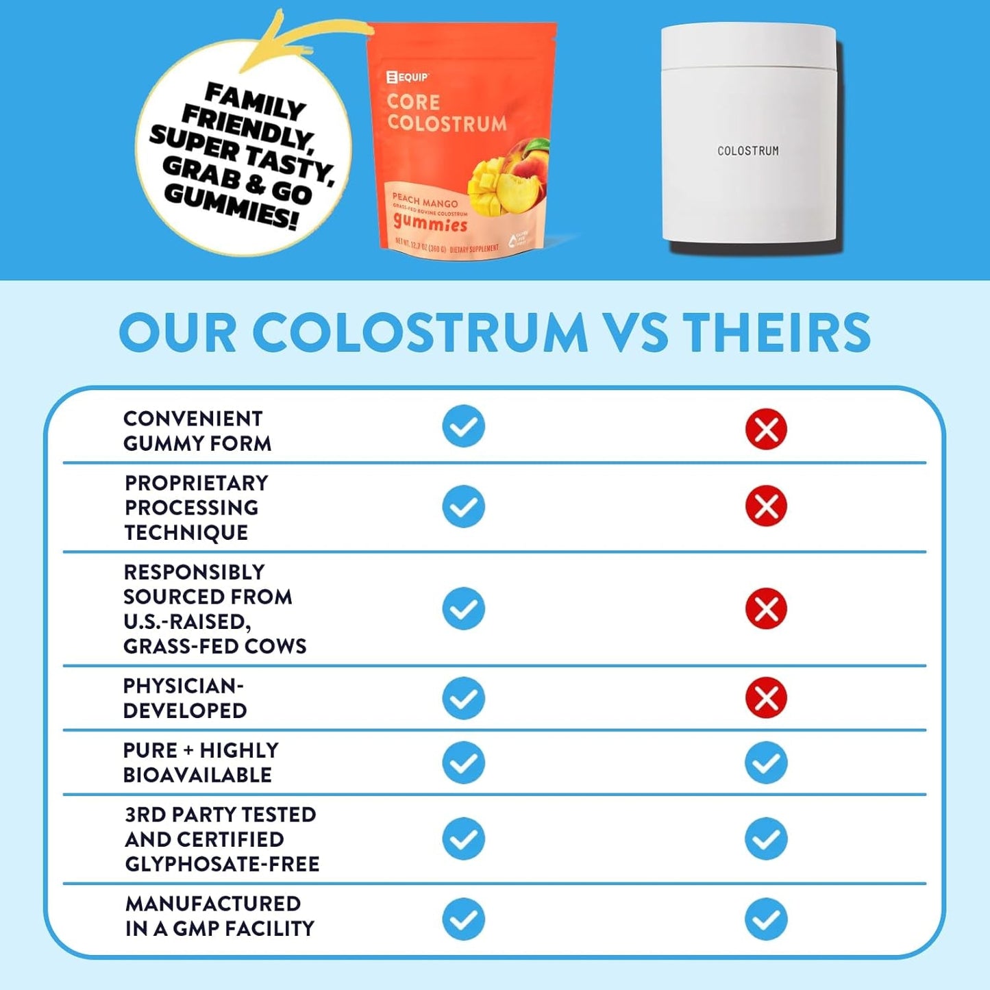 Natural Gut Health Colostrum Gummy Vitamins