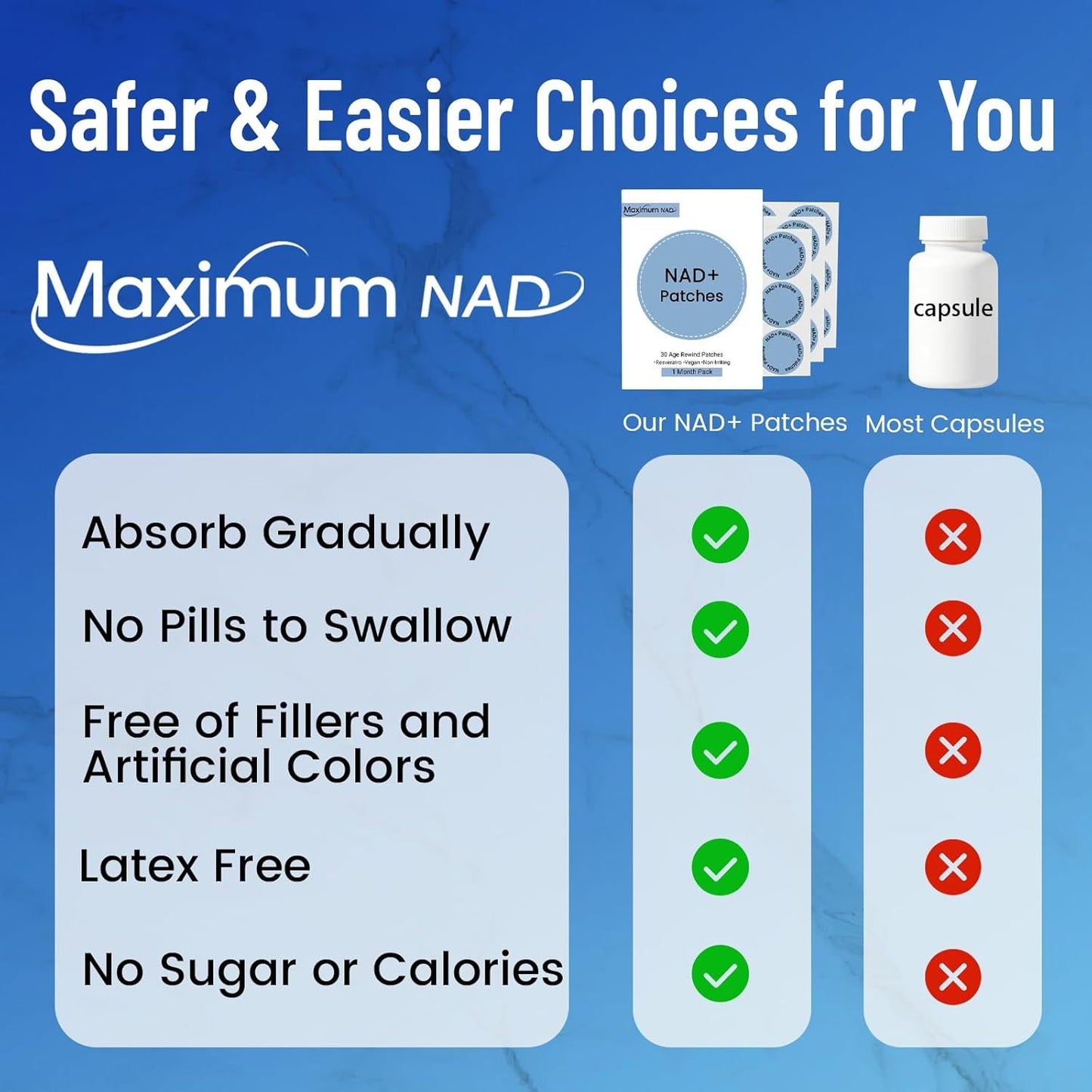 Best NAD+ Boosting Patches for Energy & Anti Aging