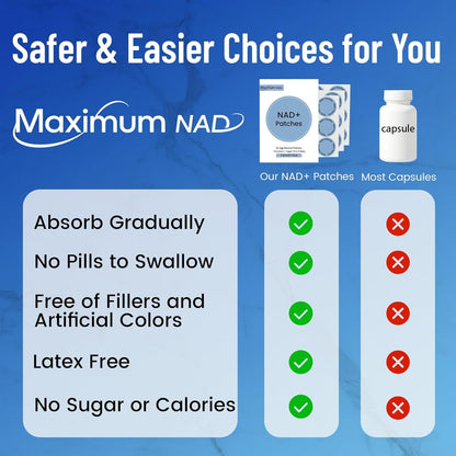 Best NAD+ Boosting Patches for Energy & Anti Aging