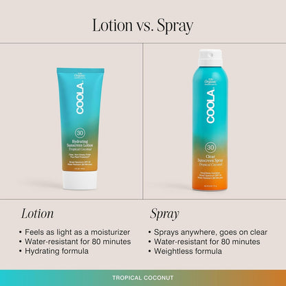 Natural Moisturizing Sunscreen Lotion SPF 30 Coconut Scent