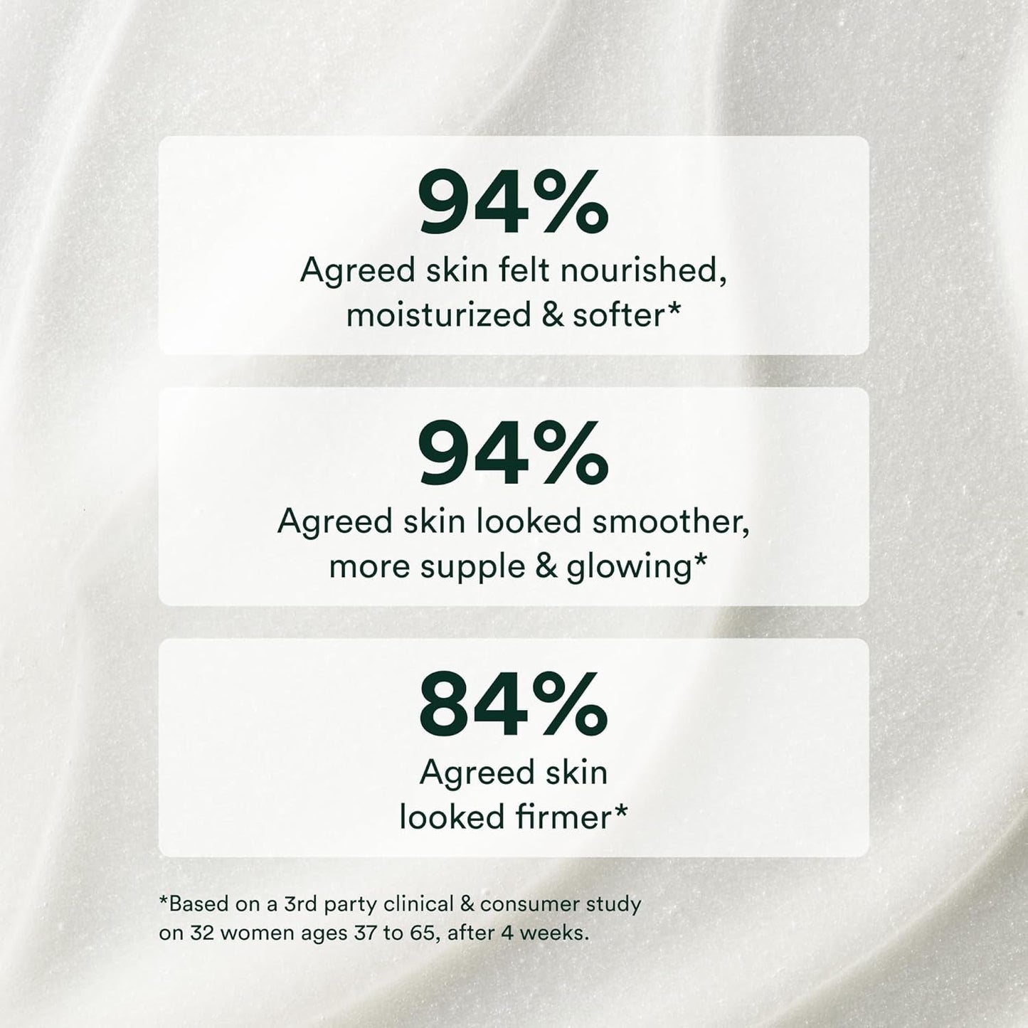 Nourishing Anti Aging Body Moisturizer