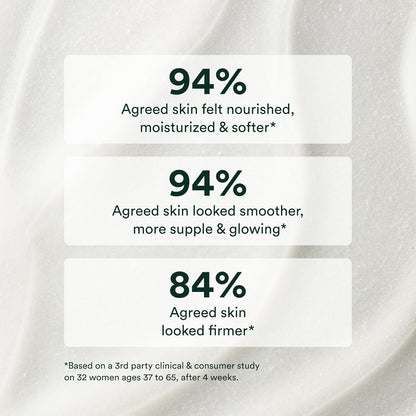 Nourishing Anti Aging Body Moisturizer