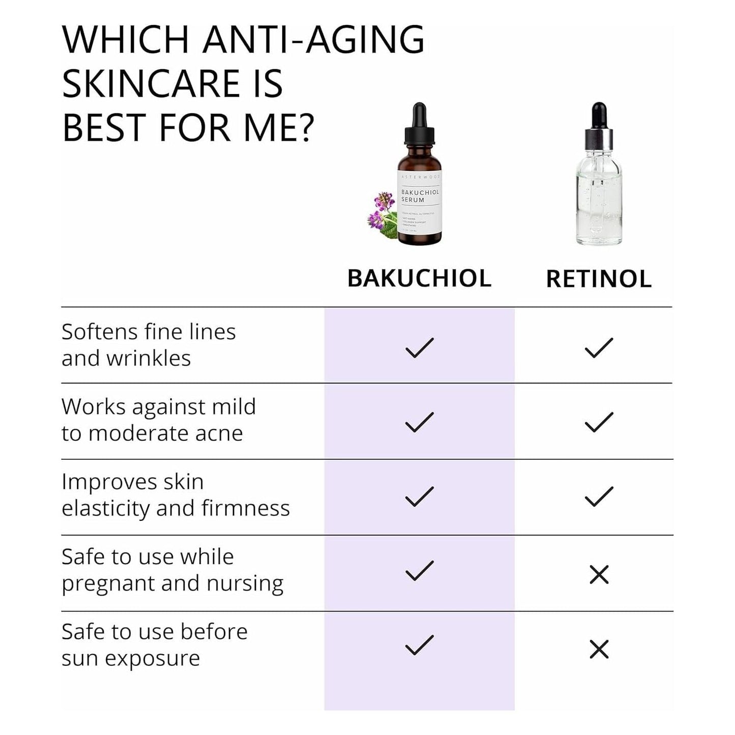 Natural Anti Aging Face Serum 59ml