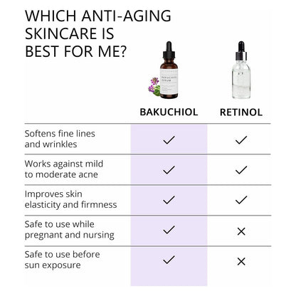 Natural Anti Aging Face Serum 59ml