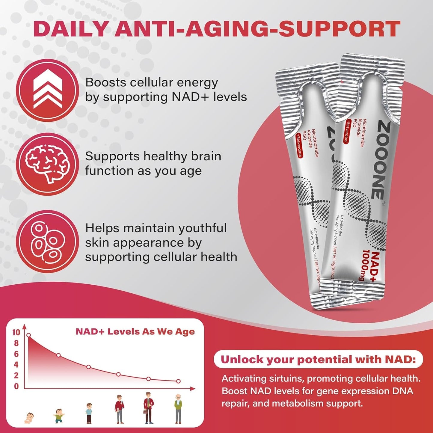 Powerful NAD+ 1000mg Liquid Supplement Packets