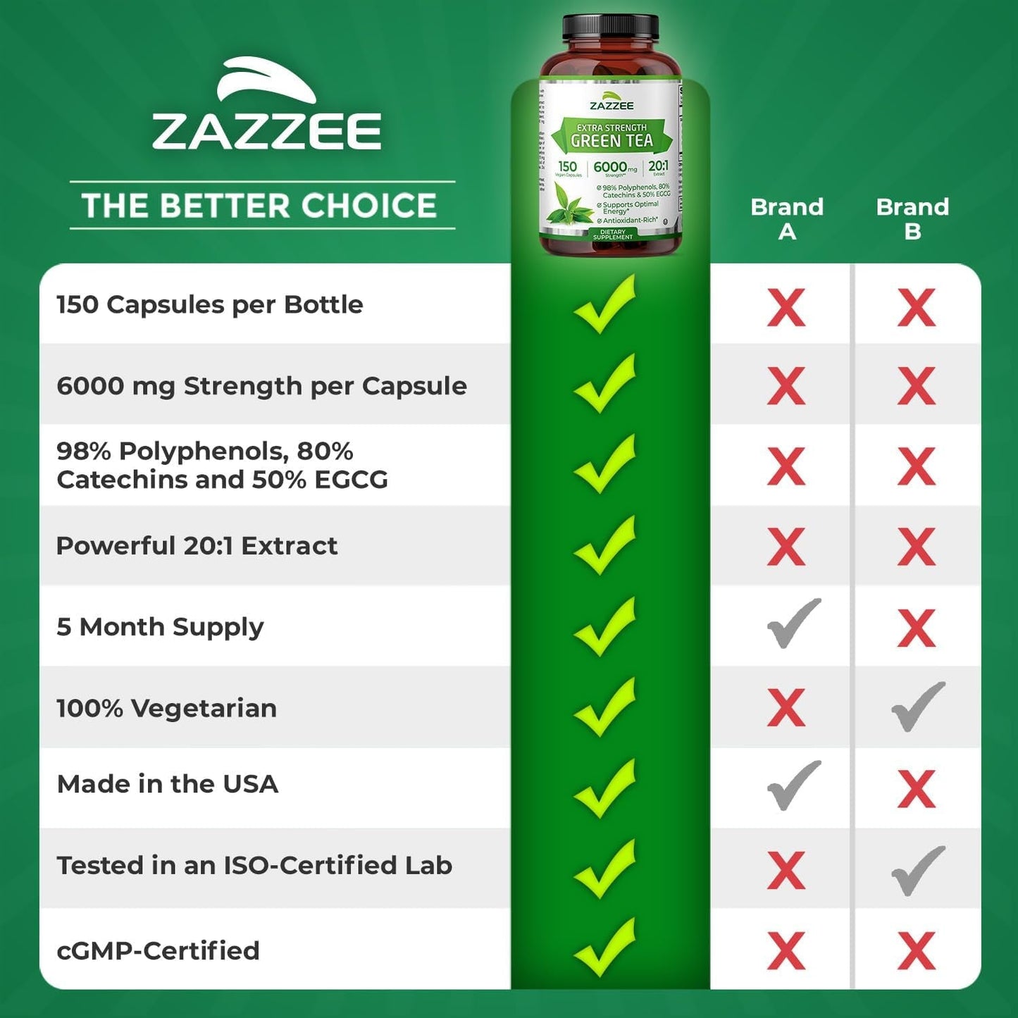 Powerful Green Tea Supplement - 150 Capsules 6000mg