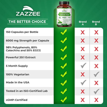 Powerful Green Tea Supplement - 150 Capsules 6000mg