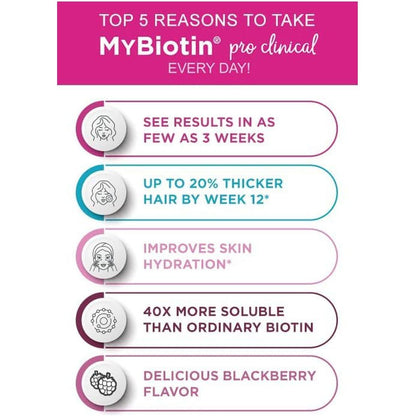 Vitamin Biotin Gummies for Hair and Skin Health