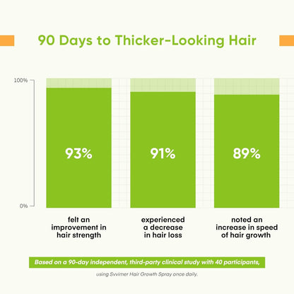 Natural Hair Thickening Spray 80ml with Biotin & Rosemary