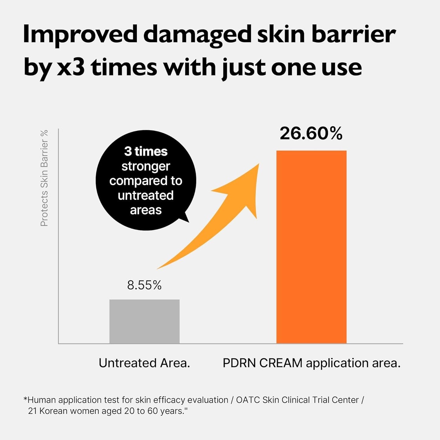 Intensive PDRN Moisturizing Cream for Radiant Skin
