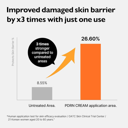 Intensive PDRN Moisturizing Cream for Radiant Skin