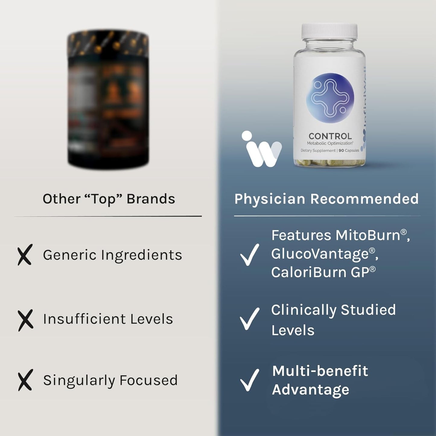 Natural Weight Loss Supplement - 90 Capsules
