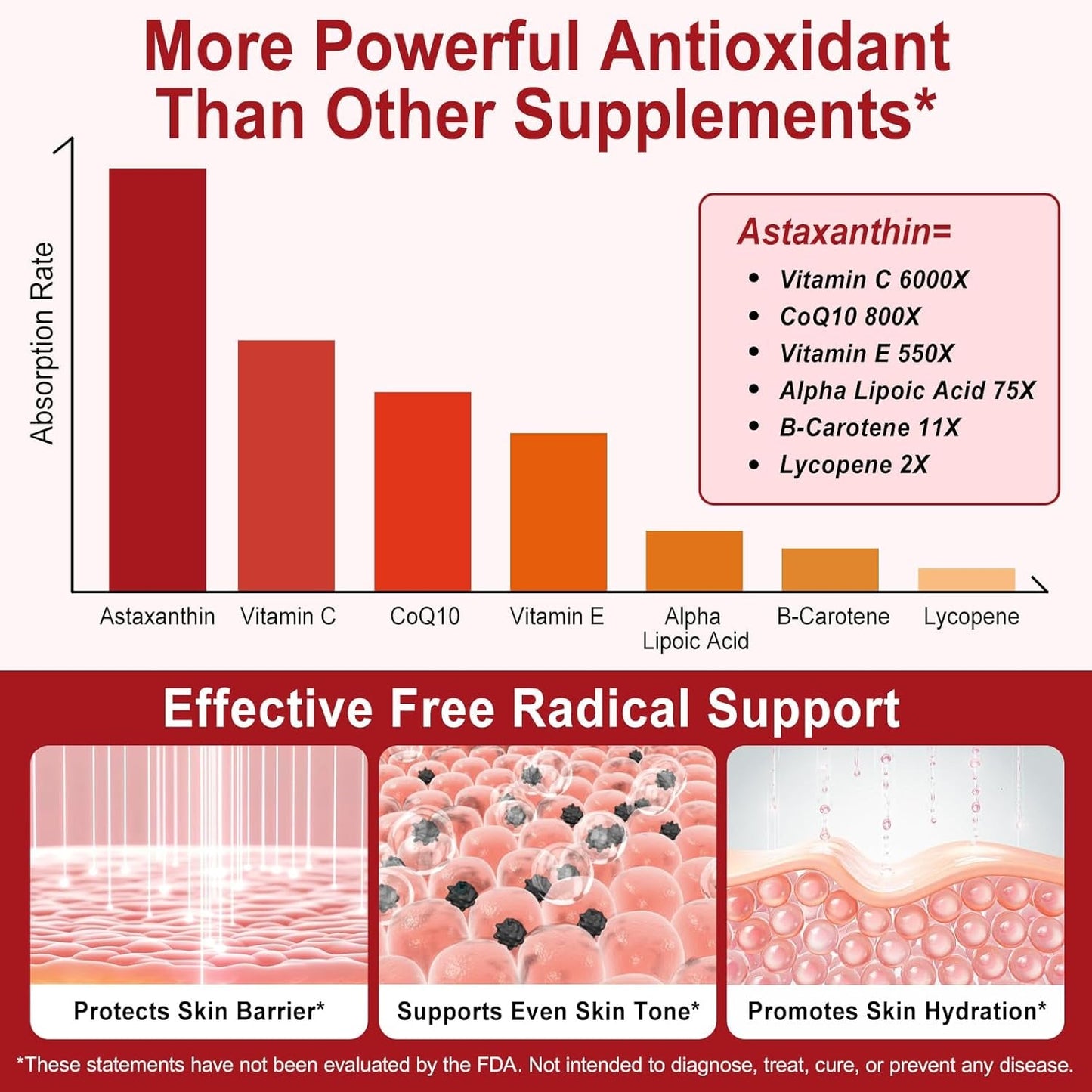 Natural Astaxanthin 12mg Softgels for Eyes and Skin