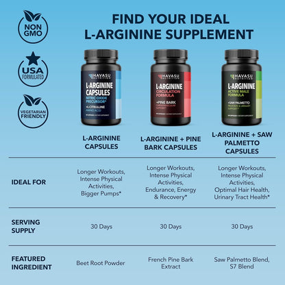 Premium L-Arginine Supplement for Fitness and Strength