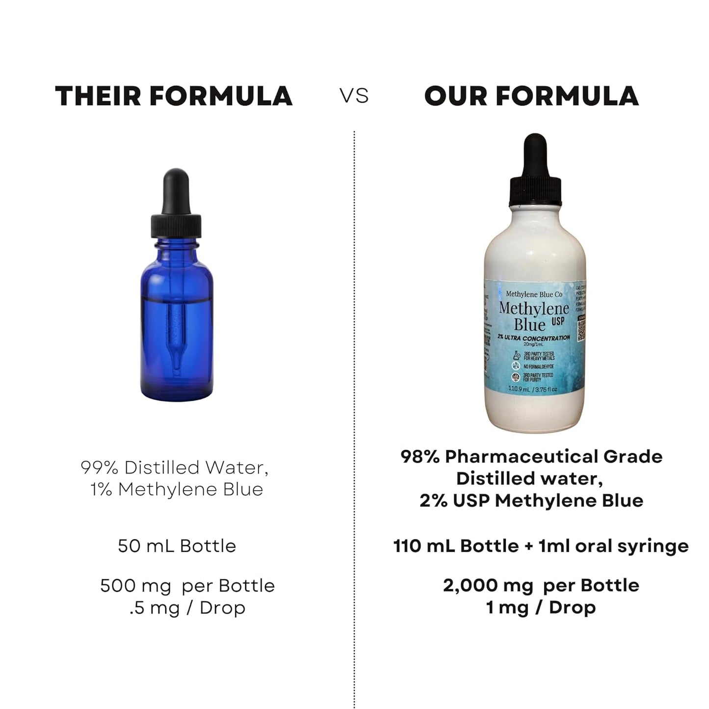 Strong Methylene Blue Lab Solution 110ml Concentrate