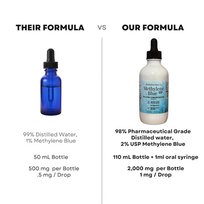 Strong Methylene Blue Lab Solution 110ml Concentrate