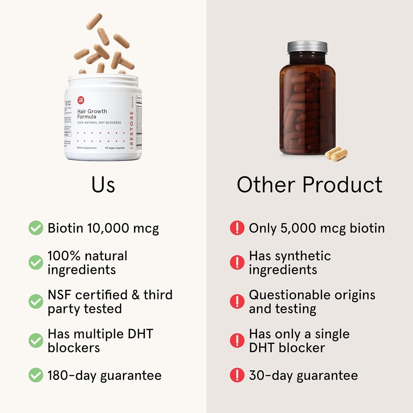 Natural Hair Regrowth Supplement - Biotin & DHT Blocker Capsules