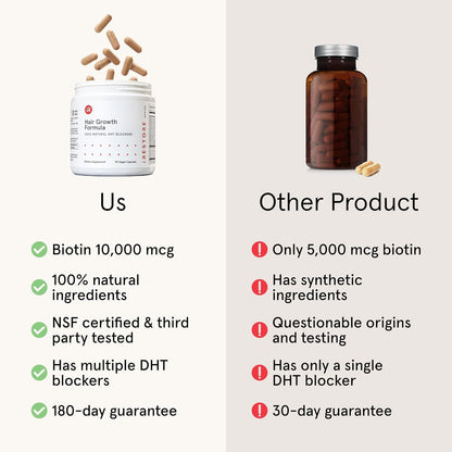 Natural Hair Regrowth Supplement - Biotin & DHT Blocker Capsules