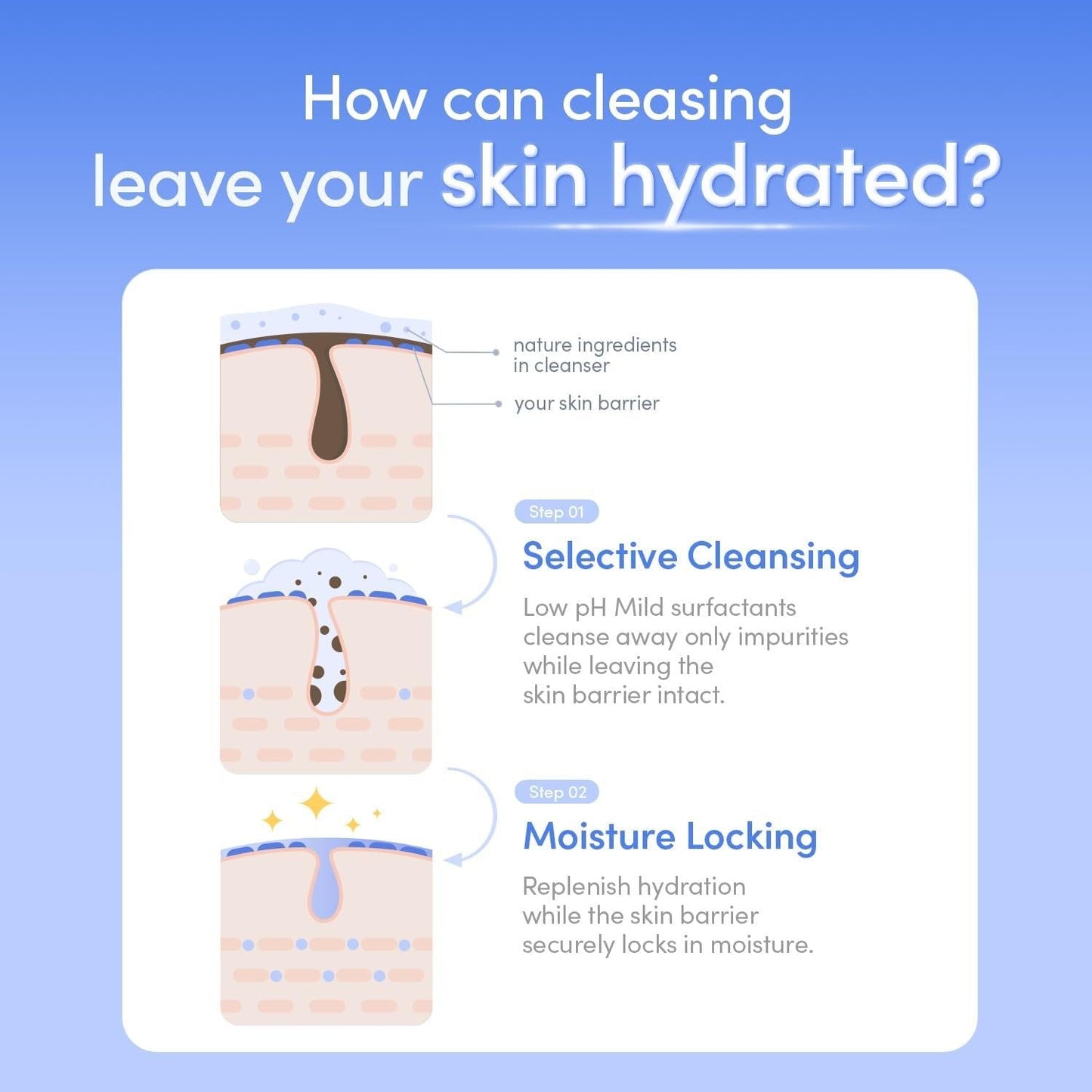 Gentle Daily Facial Cleanser 210ml | Moisturizing Skin Care