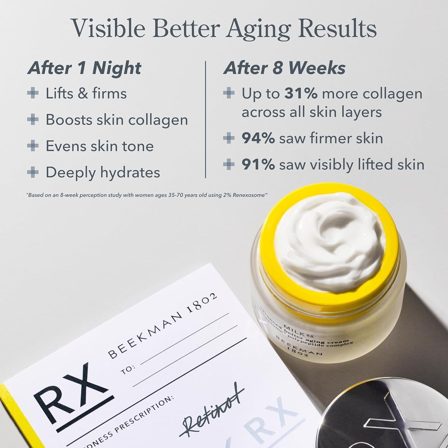 Beekman 1802 Anti Aging Moisturizing Face Cream