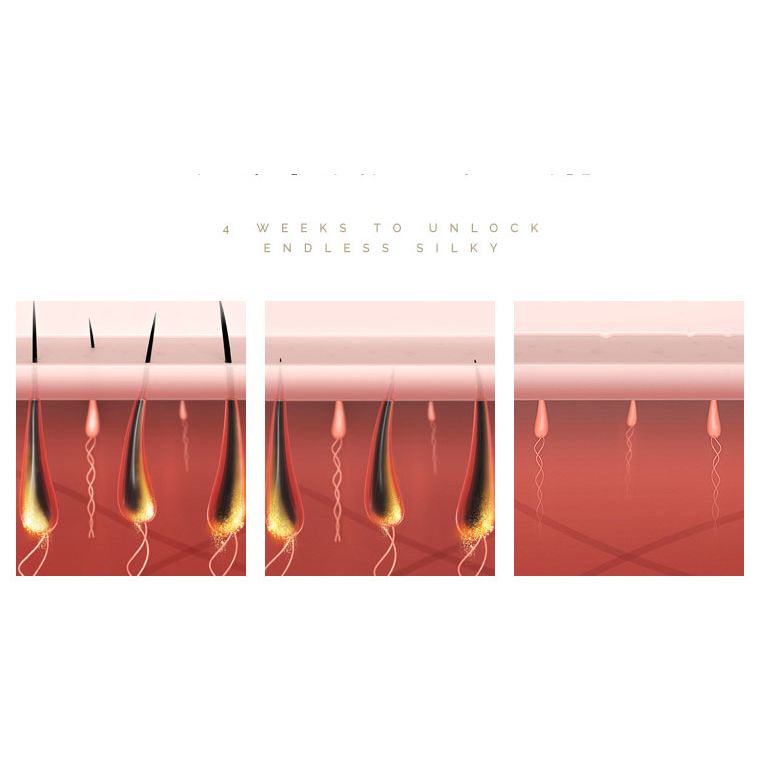 Permanent Hair Reduction IPL Device for Full Body Use
