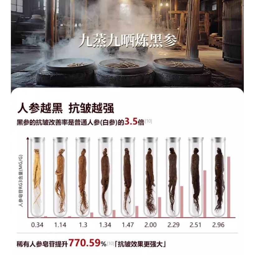 Asian Black Ginseng Anti Aging Face Mask