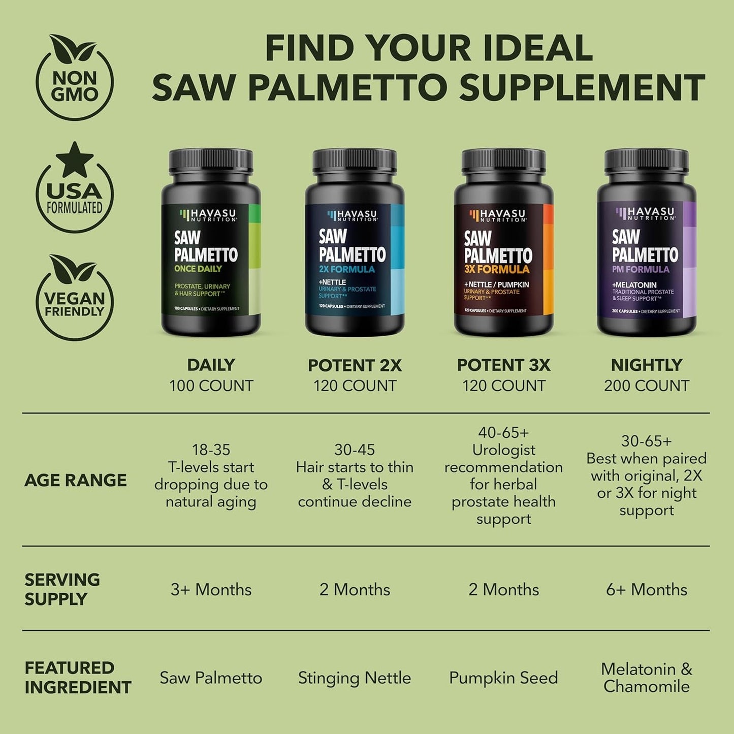 Saw Palmetto Supplement for Prostate and Hair Health