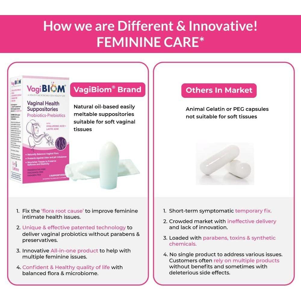 Natural Vaginal Health Probiotic Suppository Pack