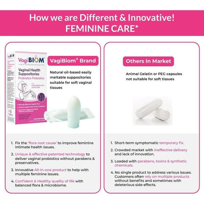 Natural Vaginal Health Probiotic Suppository Pack