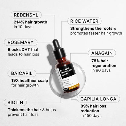 Nourishing Hair Growth Serum with Biotin & Rosemary