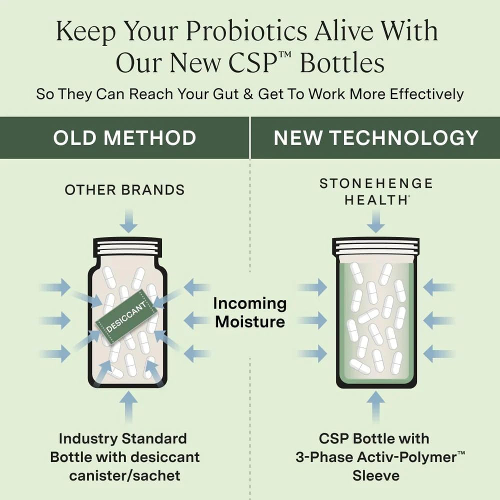 Strong Probiotic Supplement 55 Billion CFU Capsules