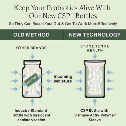 Strong Probiotic Supplement 55 Billion CFU Capsules