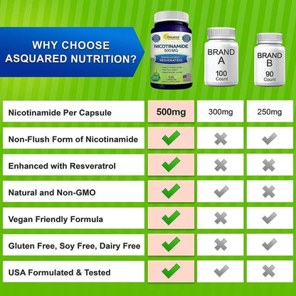 Vitamin B3 Nicotinamide Resveratrol Supplement 120 Caps