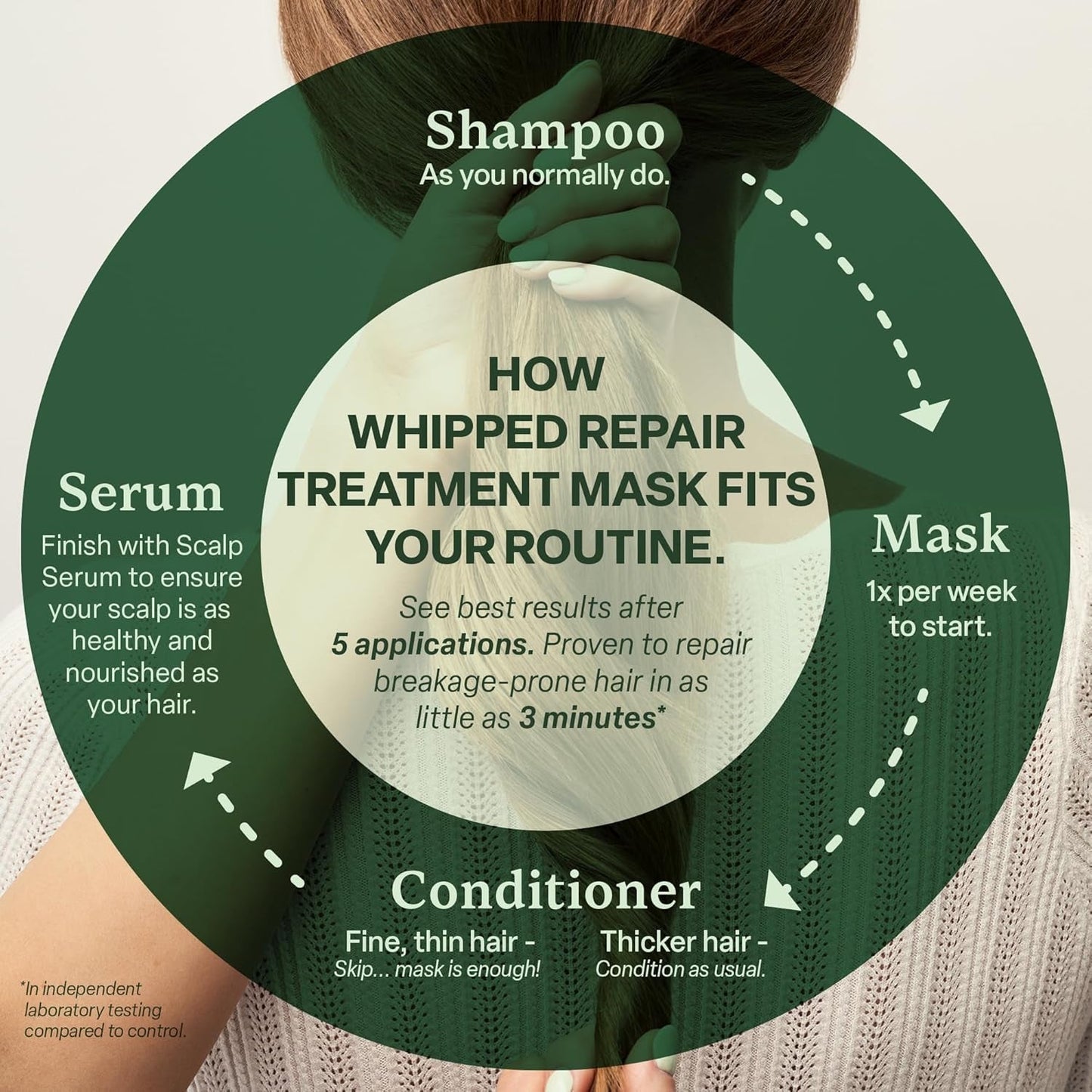 Nourishing Intensive Hair Repair Mask