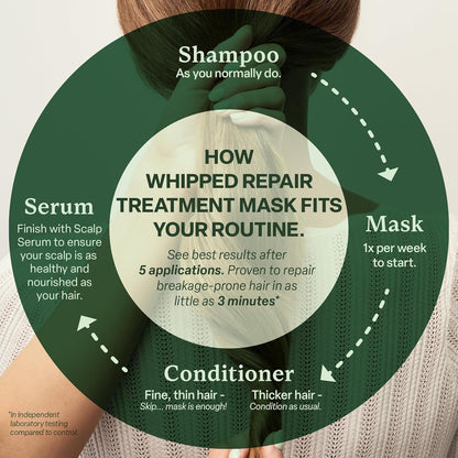 Nourishing Intensive Hair Repair Mask