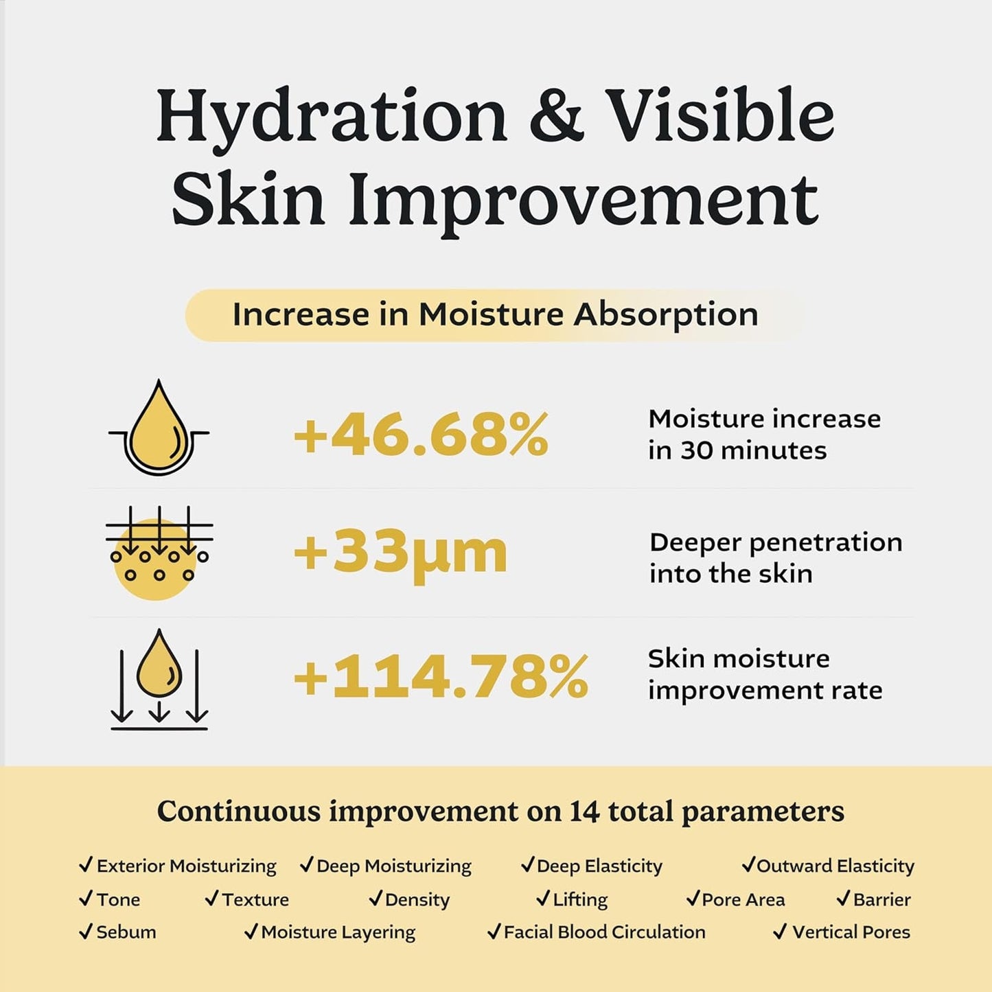 Natural Hydrating Face Serum 50% CLEPS for Glowing Skin