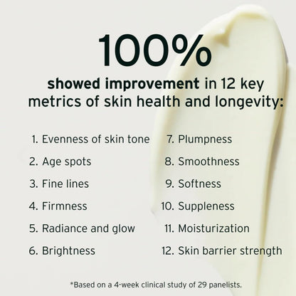 Rejuvenating Anti Aging Moisturizer Lotion