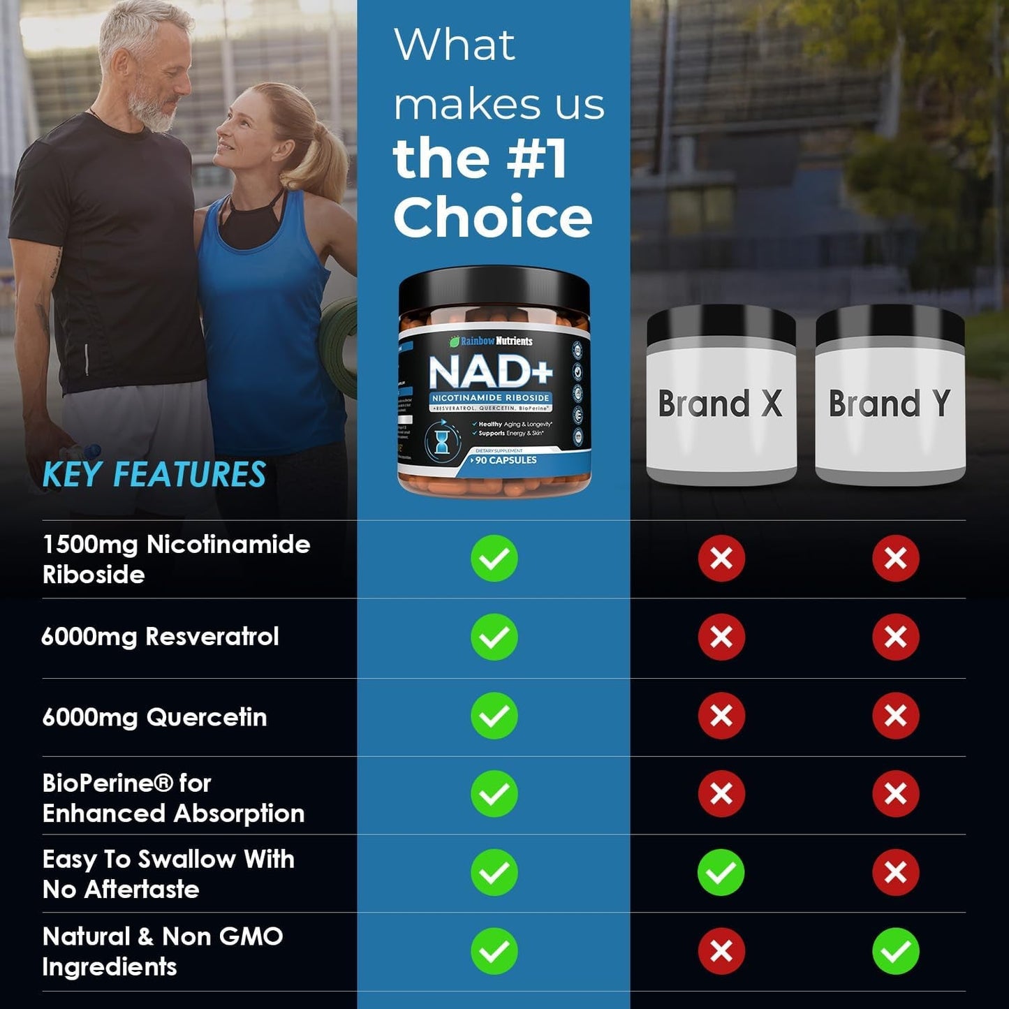 Premium NAD+ Supplement - 90 Capsules | Anti Aging Energy Booster