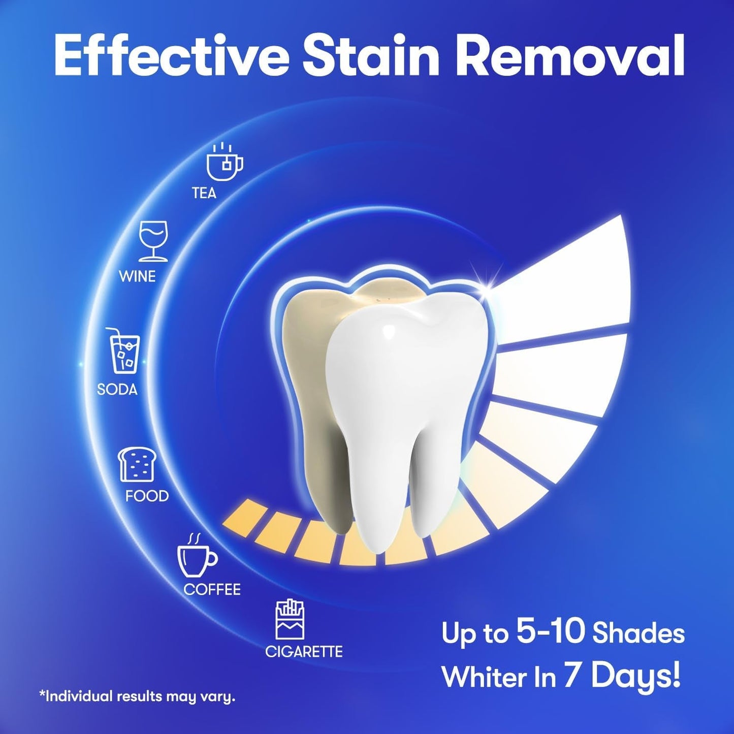 Professional At-Home Teeth Whitening Strips Kit