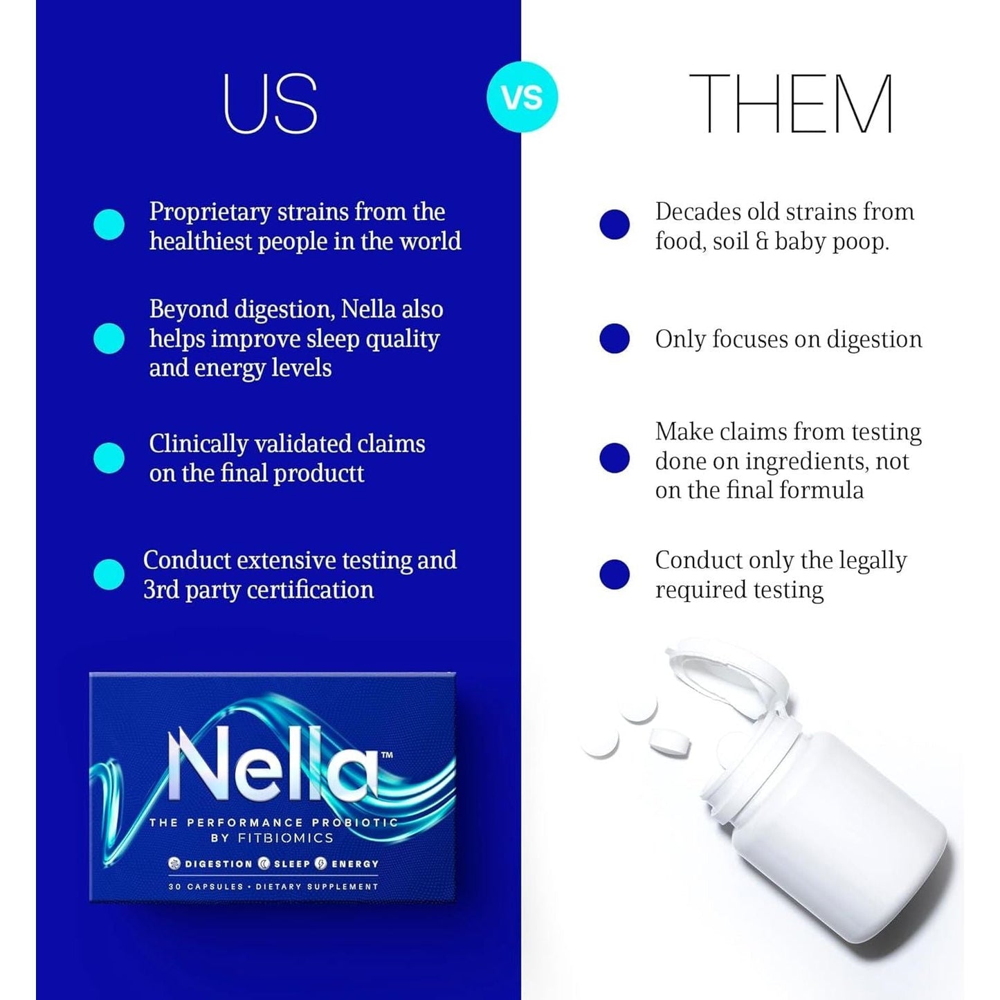 Advanced Probiotic Capsules for Gut Health Support