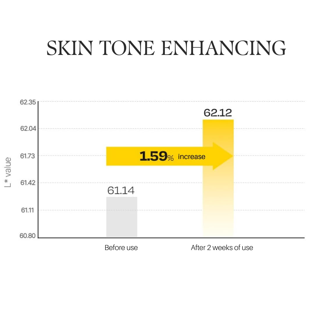 Brightening Moisturizing Face Cream 55g Luxury Radiance